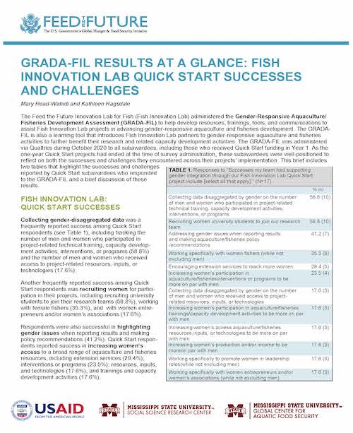 GRADA-FIL RESULTS AT A GLANCE: FISH INNOVATION LAB QUICK START SUCCESSES AND CHALLENGES
